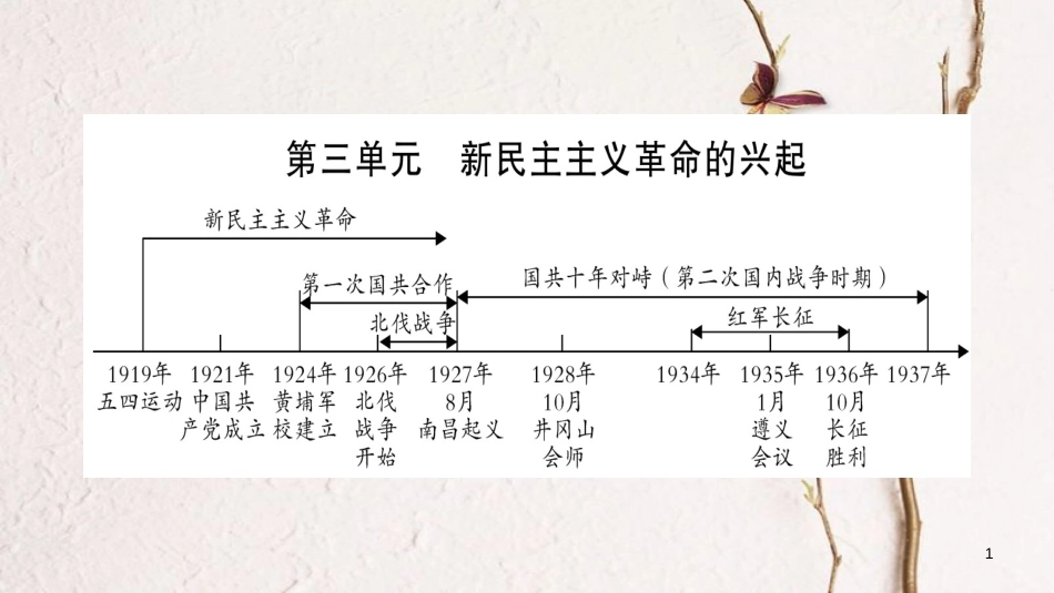 （广西北部湾专版）中考历史总复习 第一篇 考点系统复习 八上 第3单元 新民主主义革命的兴起课件 新人教版_第1页