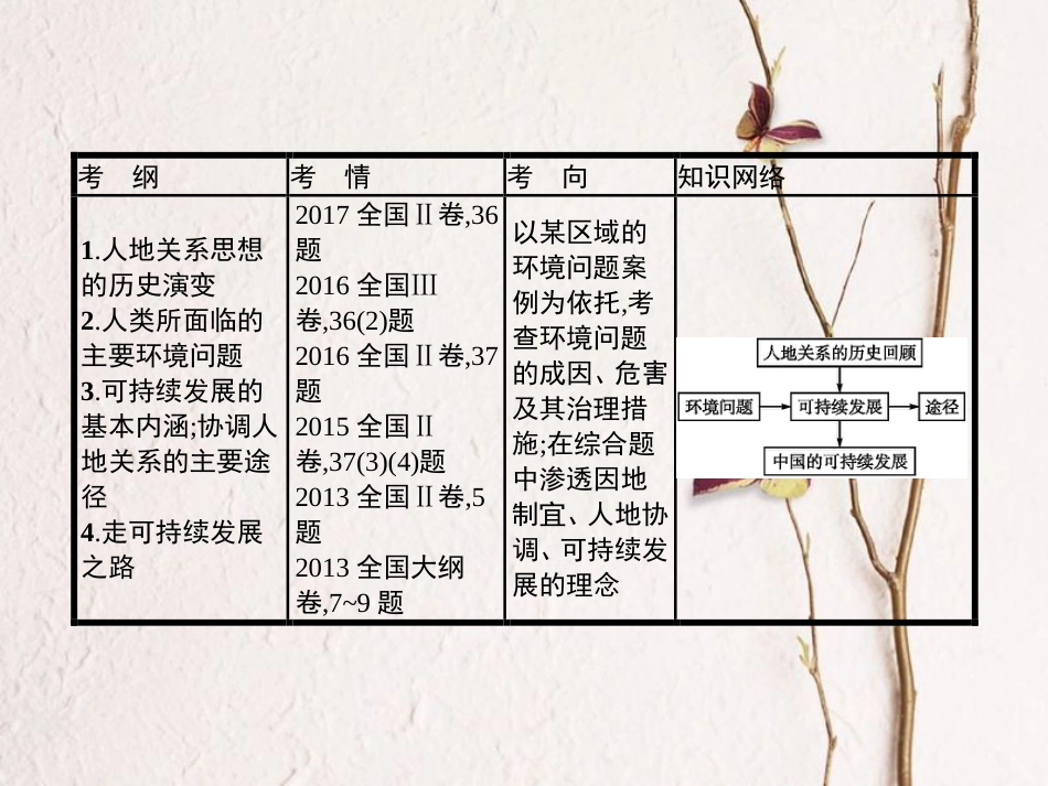 （福建专用）2019届高考地理一轮复习 第十二章 人类和地理环境的协调发展课件 新人教版_第2页