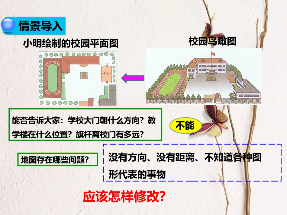 七年级地理上册 2.1 地图的基本要素（第1课时）课件 （新版）商务星球版(1)_第2页