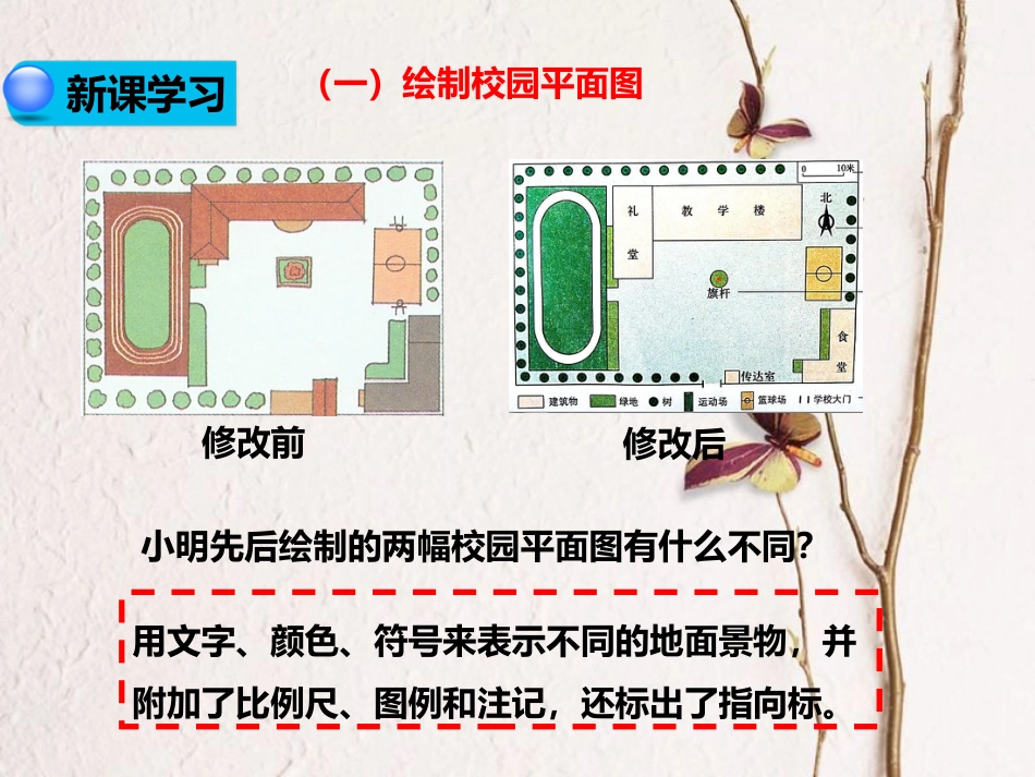 七年级地理上册 2.1 地图的基本要素（第1课时）课件 （新版）商务星球版(1)_第3页