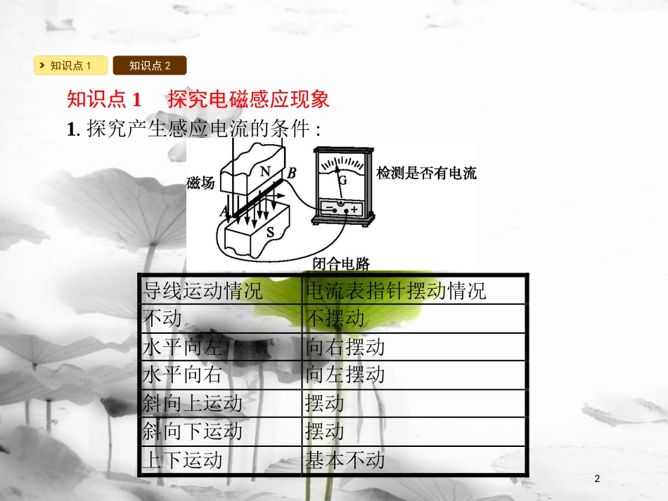 九年级物理下册 17.3发电机为什么能发电课件 （新版）粤教沪版(1)_第2页