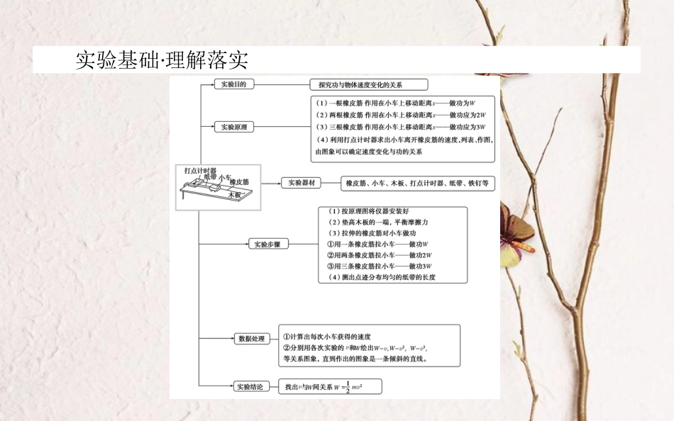 2019届高考物理一轮复习 第五章 机械能 实验五课件_第2页
