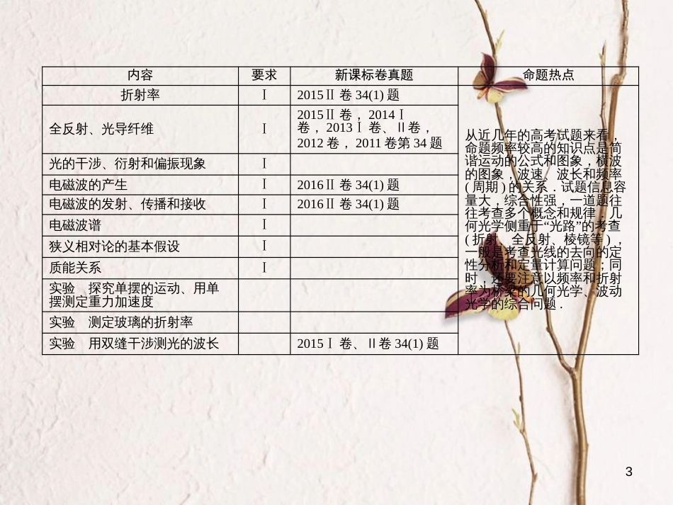 高考物理一轮总复习 机械运动 光学 第1讲 机械振动、振动图象课件（选修3-4）_第3页