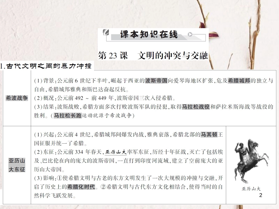 中考历史全程突破 第二部分 教材研析篇 世界古代史 第十七讲 课件 北师大版(1)_第2页