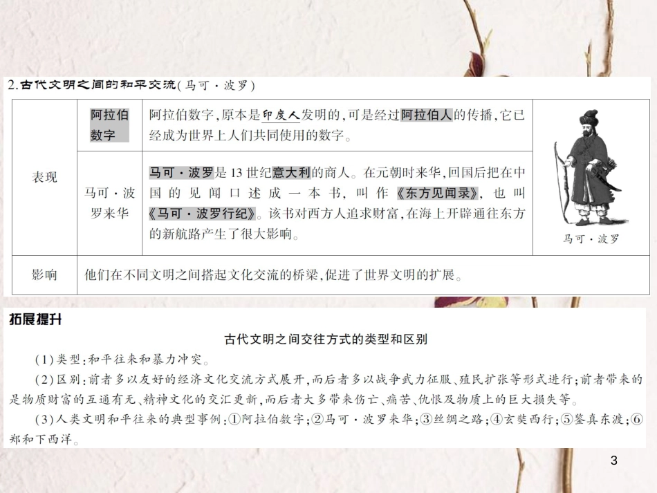 中考历史全程突破 第二部分 教材研析篇 世界古代史 第十七讲 课件 北师大版(1)_第3页
