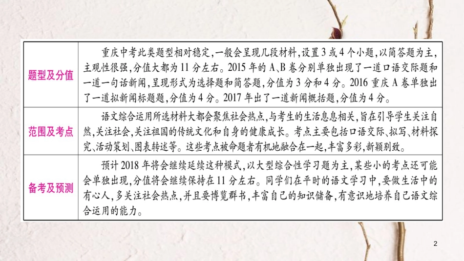 （重庆专版）中考语文总复习 第1部分 语文知识及应用 专题8 综合性学习课件_第2页