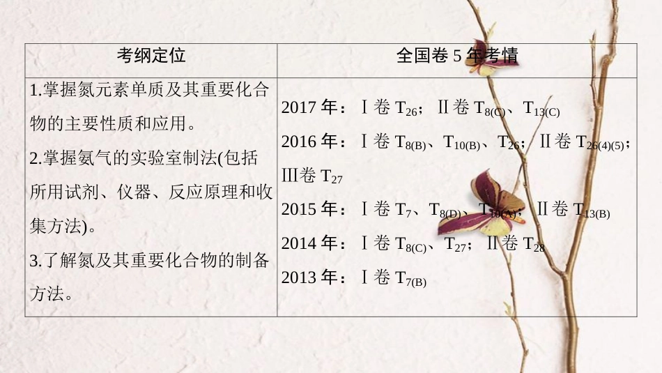 2019年高考化学一轮复习 第3章 自然界中的元素 第2节 氮的循环课件 鲁科版_第3页