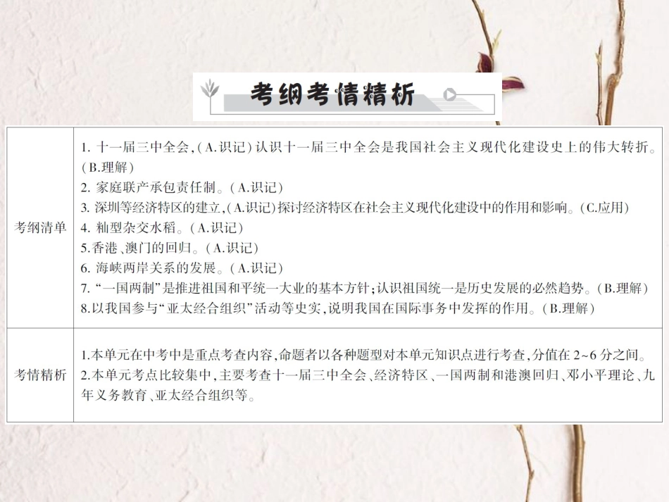 中考历史全程突破 第二部分 教材研析篇 中国现代史 第十五讲 课件 北师大版_第2页