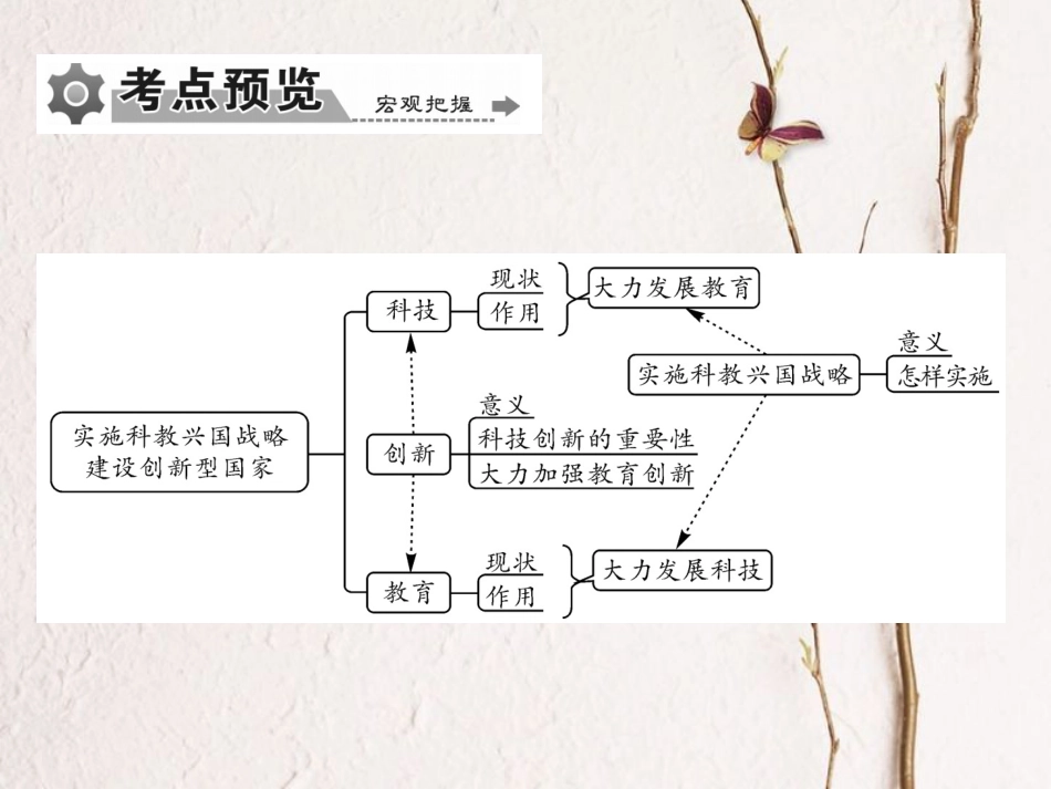 重庆市中考政治 专题复习十六 了解科技教育现状 建设创新型国家课件_第3页