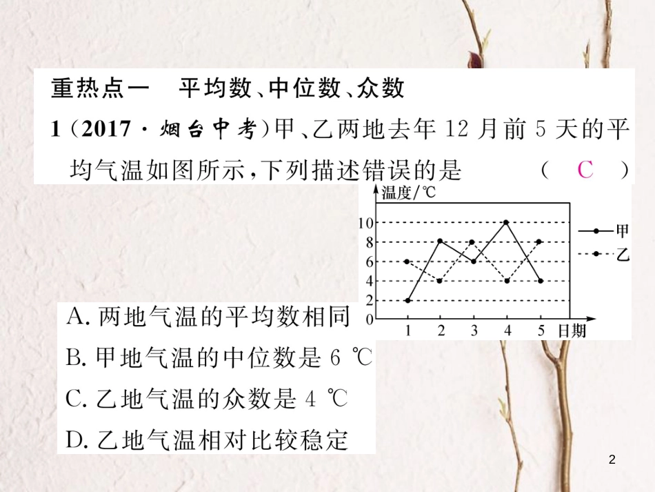 （遵义专版）八年级数学下册 第20章 数据的分析重热点突破作业课件 （新版）新人教版_第2页