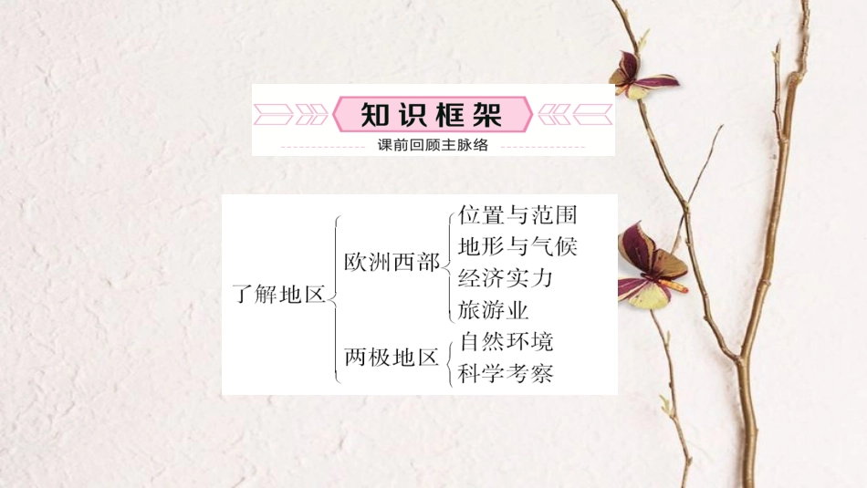 （青岛专版）中考地理总复习 七下 第七章 了解地区 第九课时教材知识梳理课件_第2页