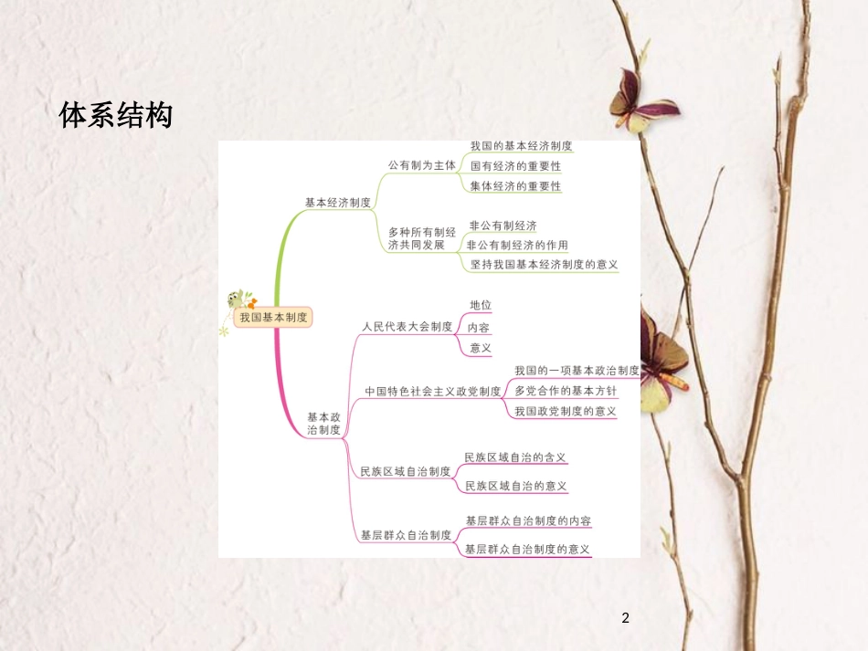 八年级道德与法治下册 第三单元 人民当家作主 第5课 我国基本制度复习课件 新人教版(1)_第2页