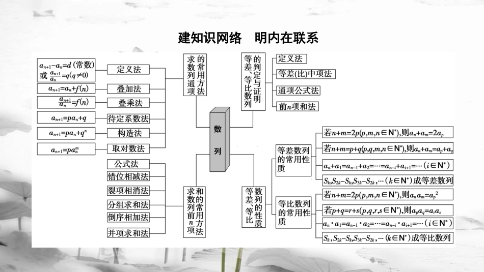 高考数学二轮复习 第1部分 重点强化专题 专题2 数列 突破点4 等差数列、等比数列课件 文_第2页