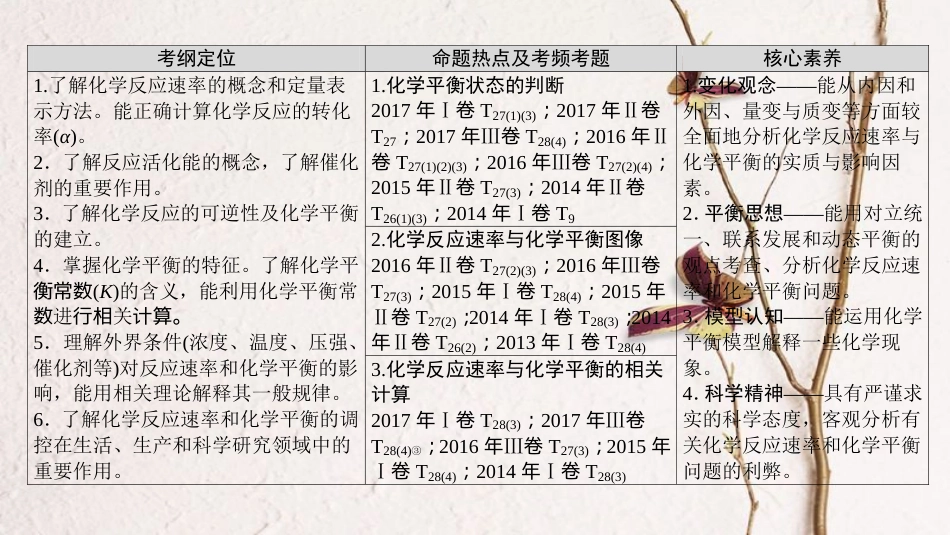 高考化学二轮复习 专题2 化学基本理论 第8讲 化学反应速率与化学平衡课件_第3页