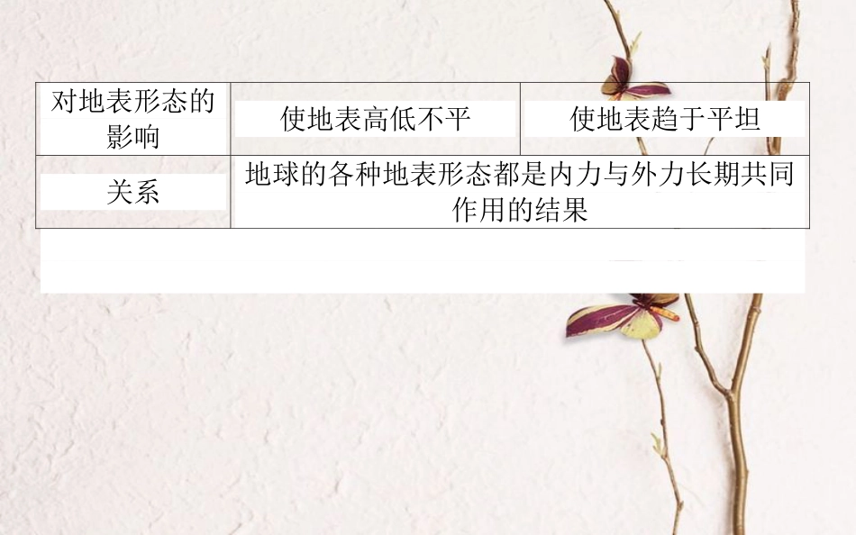 2019年高考地理一轮复习 第三章 自然环境中的物质运动和能量交换 7 地球表面形态课件 湘教版[共86页]_第3页