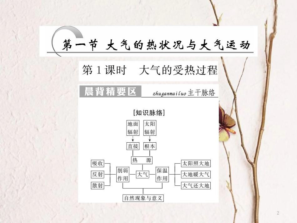 高中地理 第二章 自然地理环境中的物质运动和能量交换 第1节 大气的热状况与大气运动课件 中图版必修1(1)_第2页