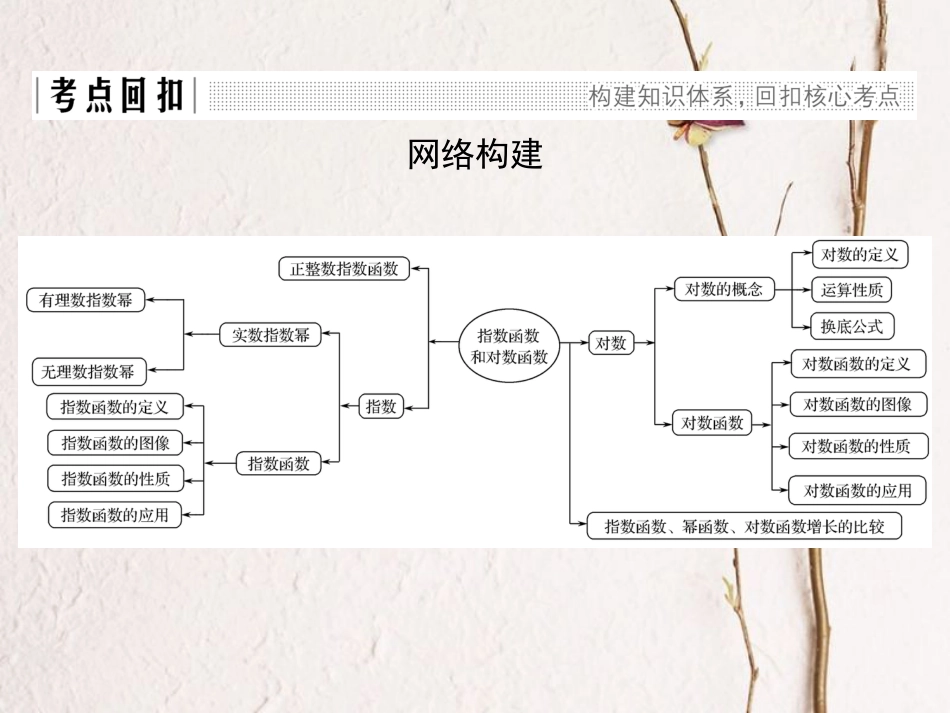 高中数学 第三章 指数函数和对数函数章末复习课课件 北师大版必修1_第2页