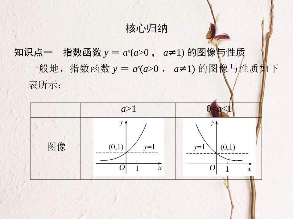 高中数学 第三章 指数函数和对数函数章末复习课课件 北师大版必修1_第3页