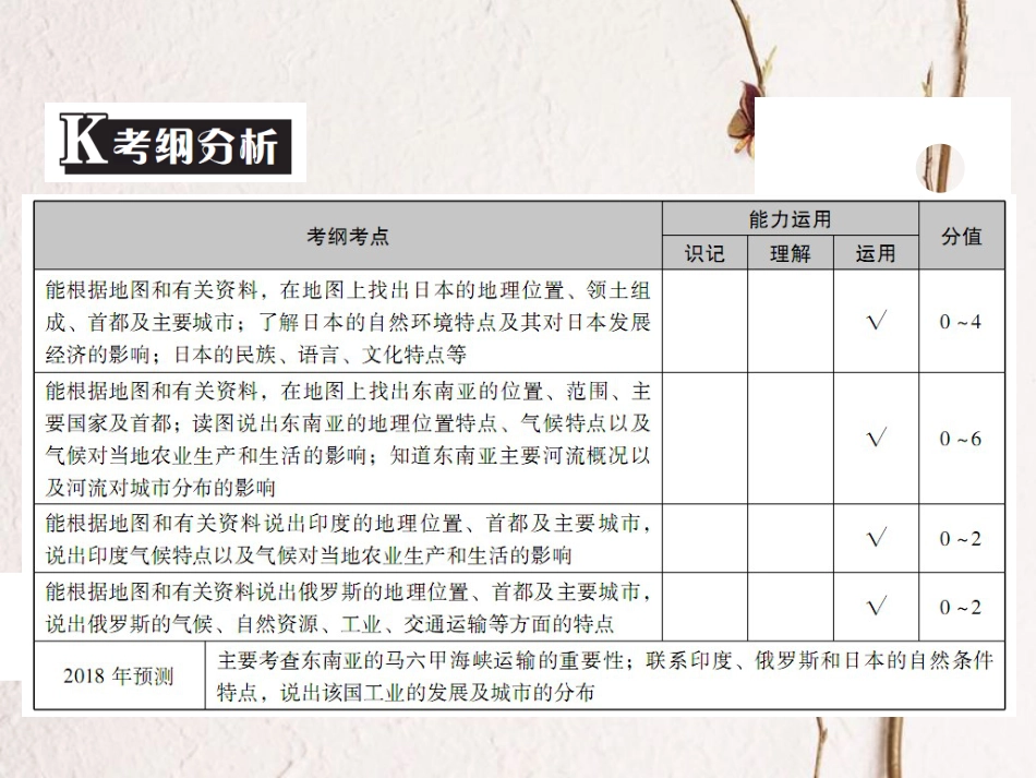 （广东专版）中考地理 中考解读 专题复习八 我们邻近的和国家课件_第2页