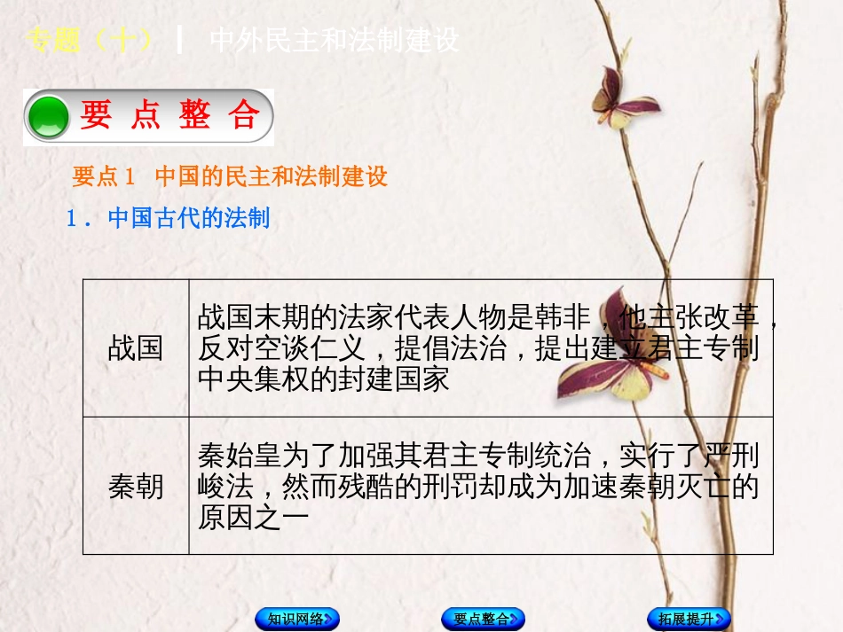 中考历史复习方案 专题突破篇 专题十 中外民主和法制建设课件 岳麓版_第3页