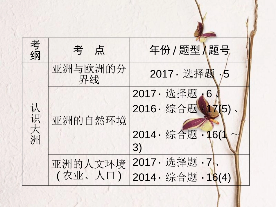 江西省中考地理总复习 模块2 第5讲 认识区域 第1节 认识大洲 亚洲课件(1)_第2页