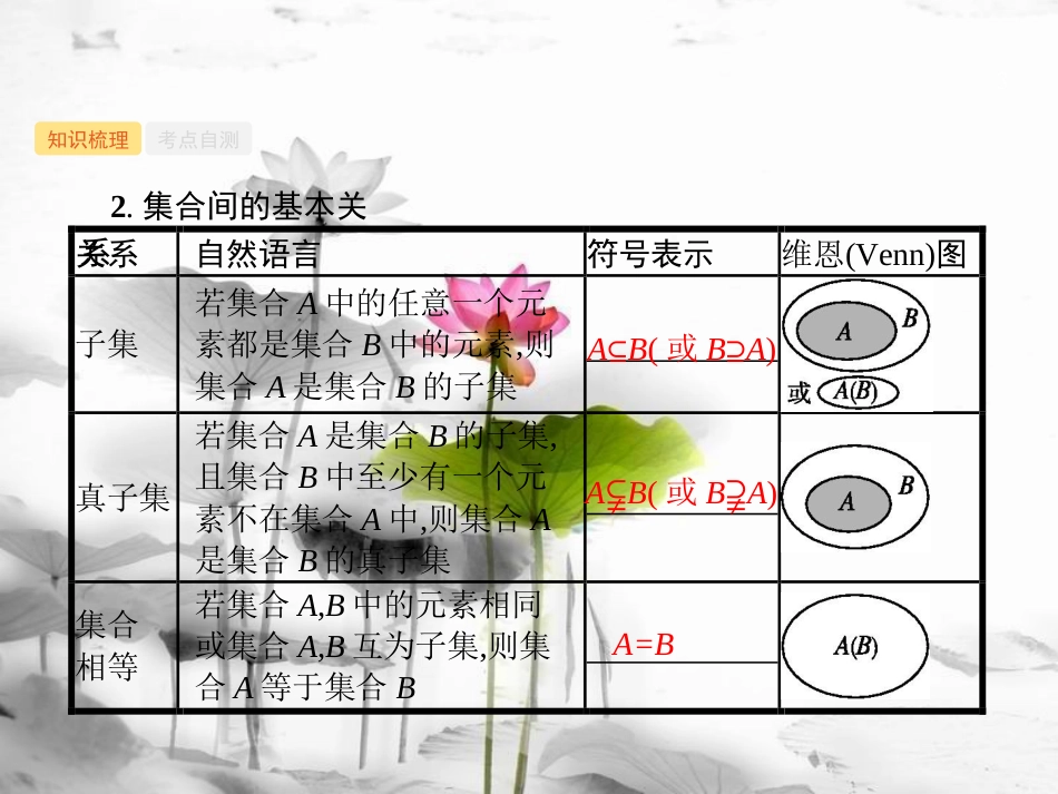 2019高考数学一轮复习 1.1 集合的概念与运算课件 理 新人教B版_第3页