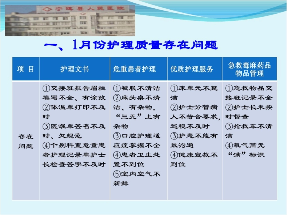 2016年上半年护理质量持续改进工作汇报剖析_第3页