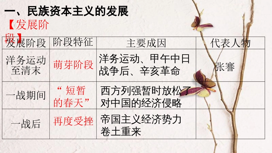 八年级历史上册 第八单元 近代经济、社会生活与教育文化事业的发展 第25课 经济和社会生活的变化课件 新人教版(1)_第3页