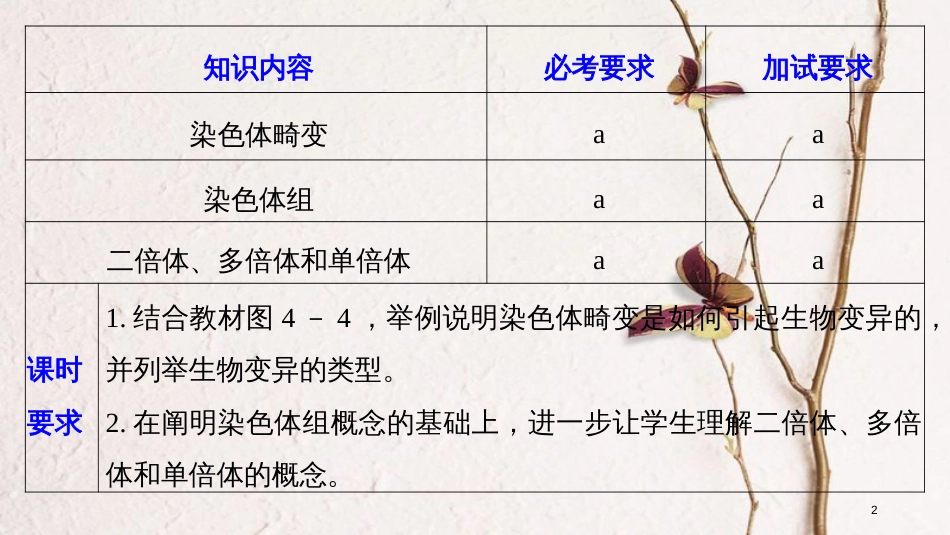 高中生物 第四章 生物的变异 第一节 生物变异的来源 第2课时课件 浙科版必修2_第2页