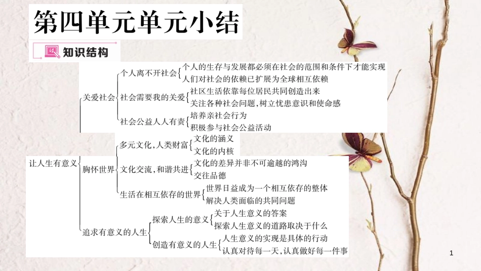 八年级道德与法治上册 第四单元 让人生有意义复习课件 粤教版[共59页]_第1页