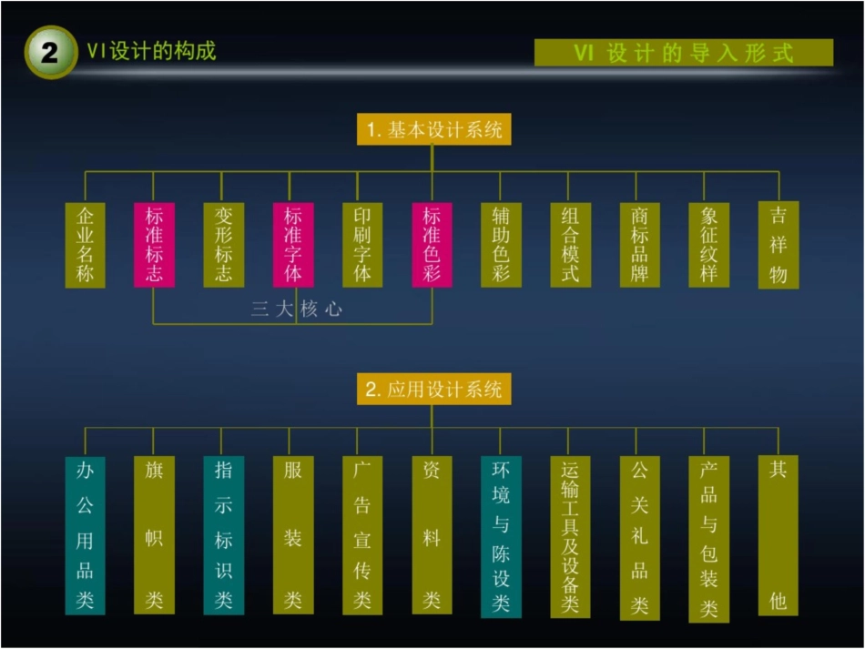 (VI)设计教学课件-b(标志设计)剖析_第3页