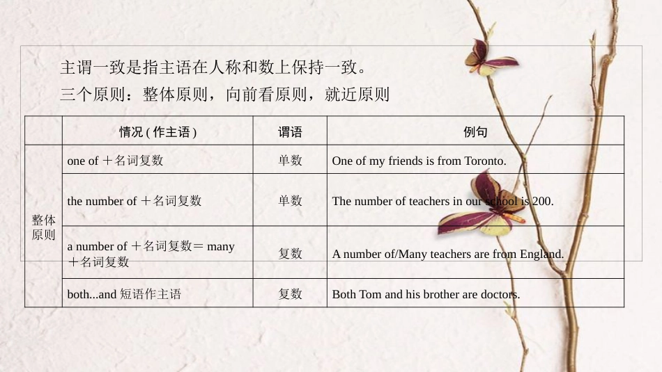 中考英语总复习 第3篇 语法知识专题 第12节 主谓一致课件 人教新目标版_第2页