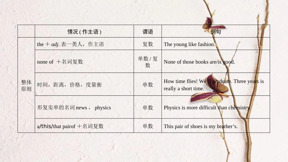 中考英语总复习 第3篇 语法知识专题 第12节 主谓一致课件 人教新目标版_第3页