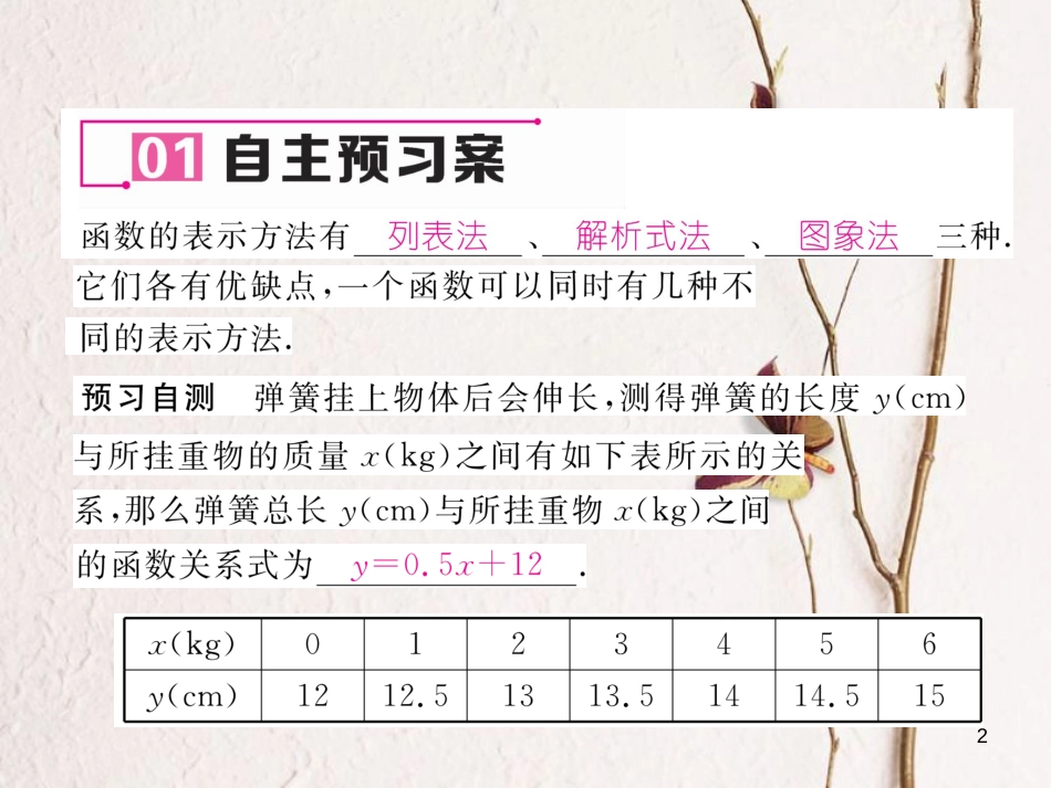 （遵义专版）八年级数学下册 第19章 一次函数 19.1 变量与函数 19.1.2 第2课时 函数的三种表示方法作业课件 （新版）新人教版_第2页