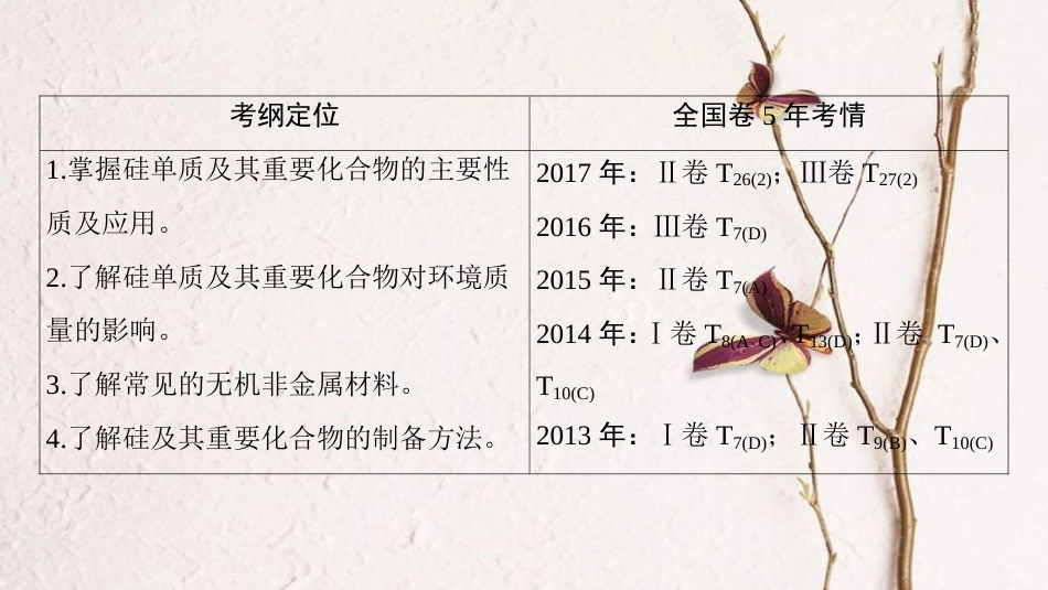 2019年高考化学一轮复习 第4章 材料家族中的元素 第1节 硅 无机非金属材料课件 鲁科版[共44页]_第3页