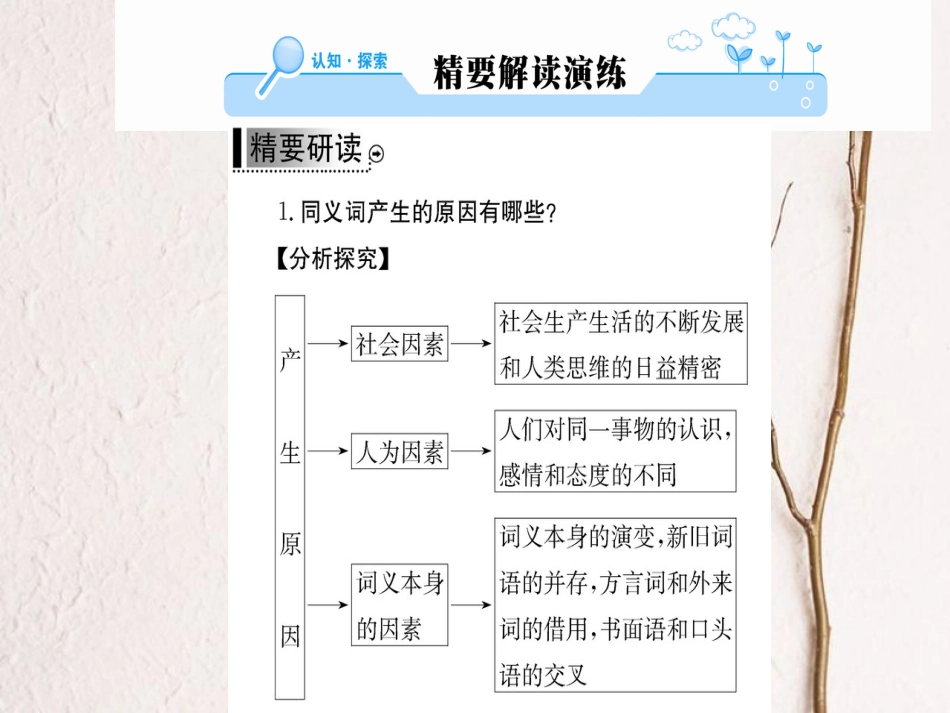 高中语文 第四课 词语万花筒 第二节 词语的兄弟姐妹-同义词课件 新人教版选修《语言文字应用》_第2页