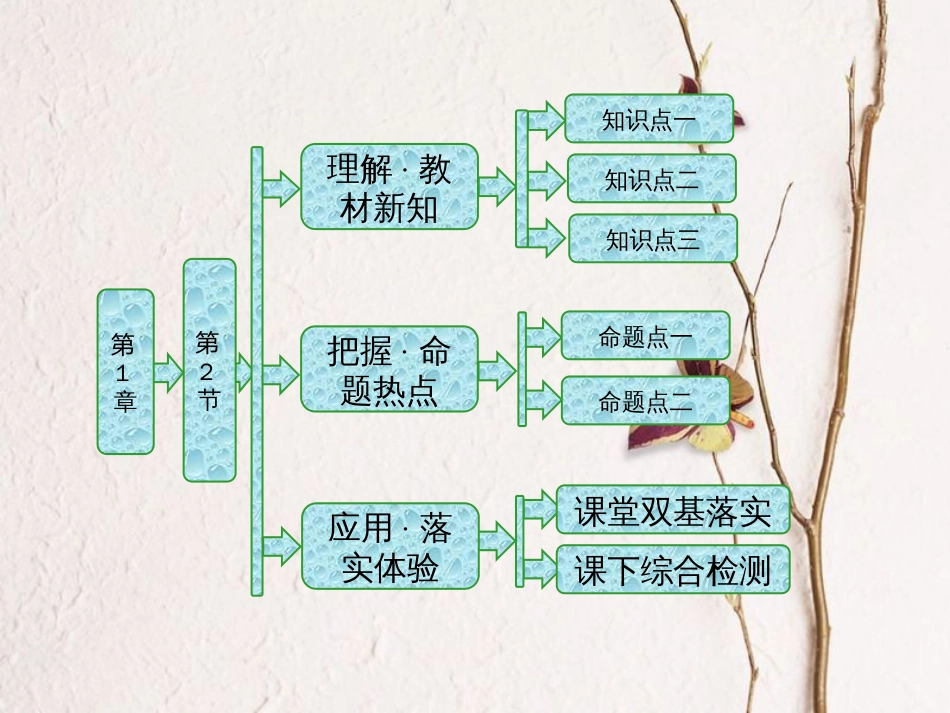 高中物理 第1章 机械振动 第2节 振动的描述课件 鲁科版选修3-4_第1页