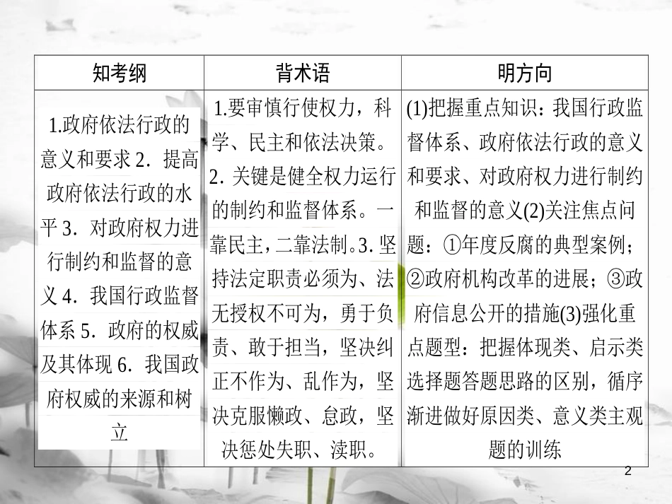 2019年高考政治一轮复习 第二单元 为人民服务的政府 4 我国政府受人民的监督课件 新人教版必修2_第2页