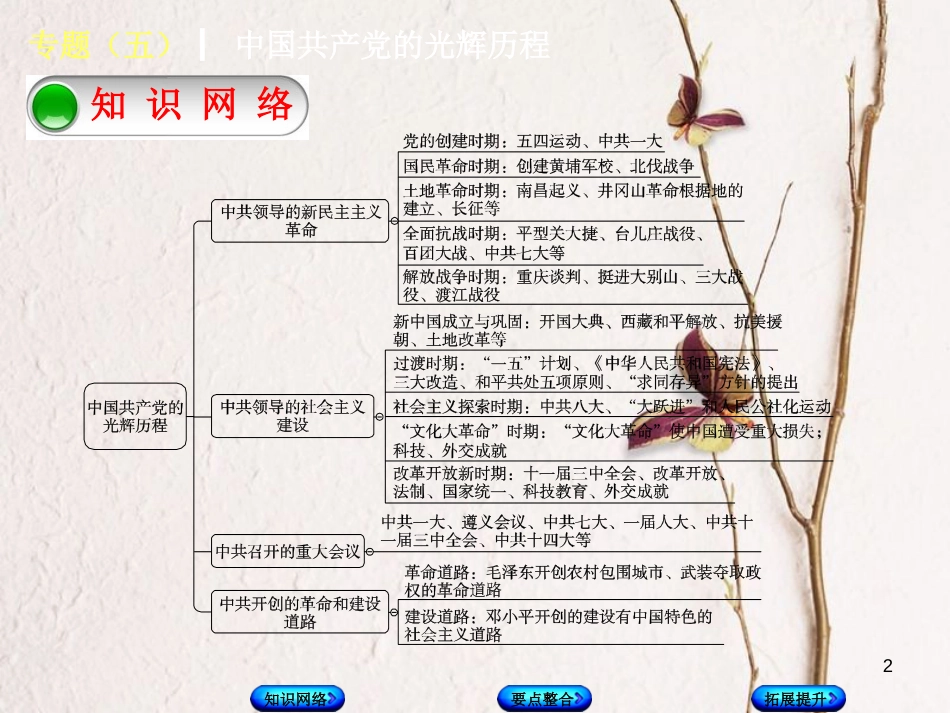 中考历史复习方案 专题突破篇 专题五 中国共产党的光辉历程课件 岳麓版_第2页