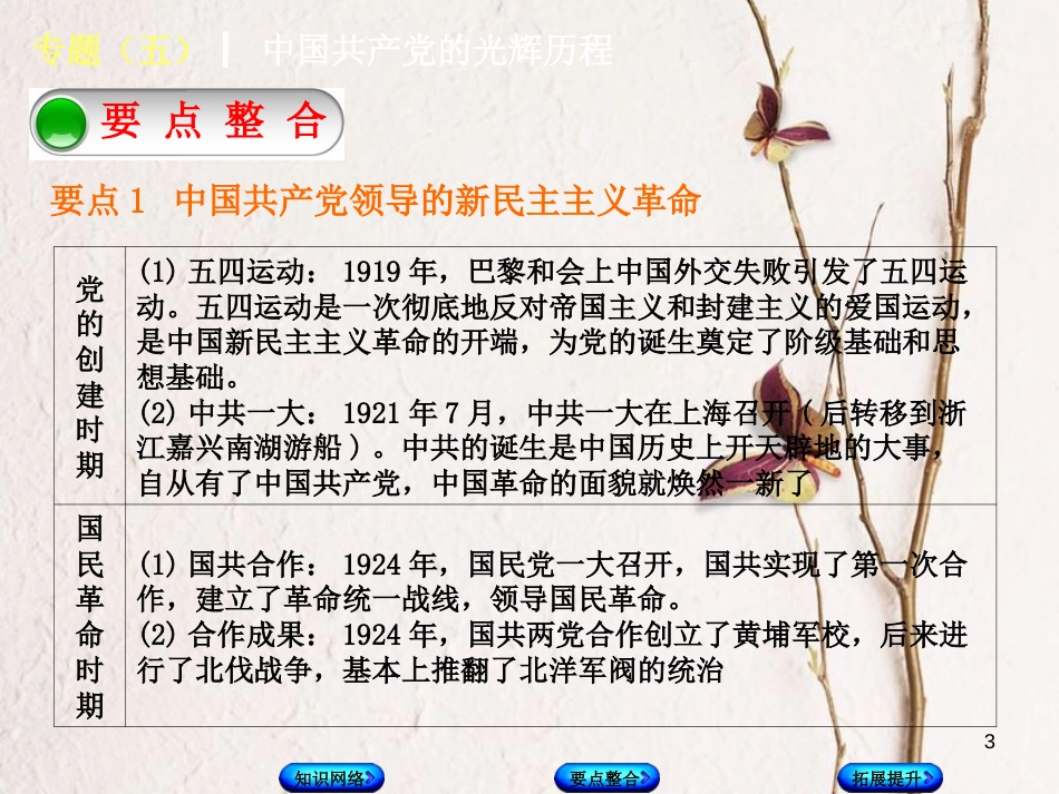 中考历史复习方案 专题突破篇 专题五 中国共产党的光辉历程课件 岳麓版_第3页