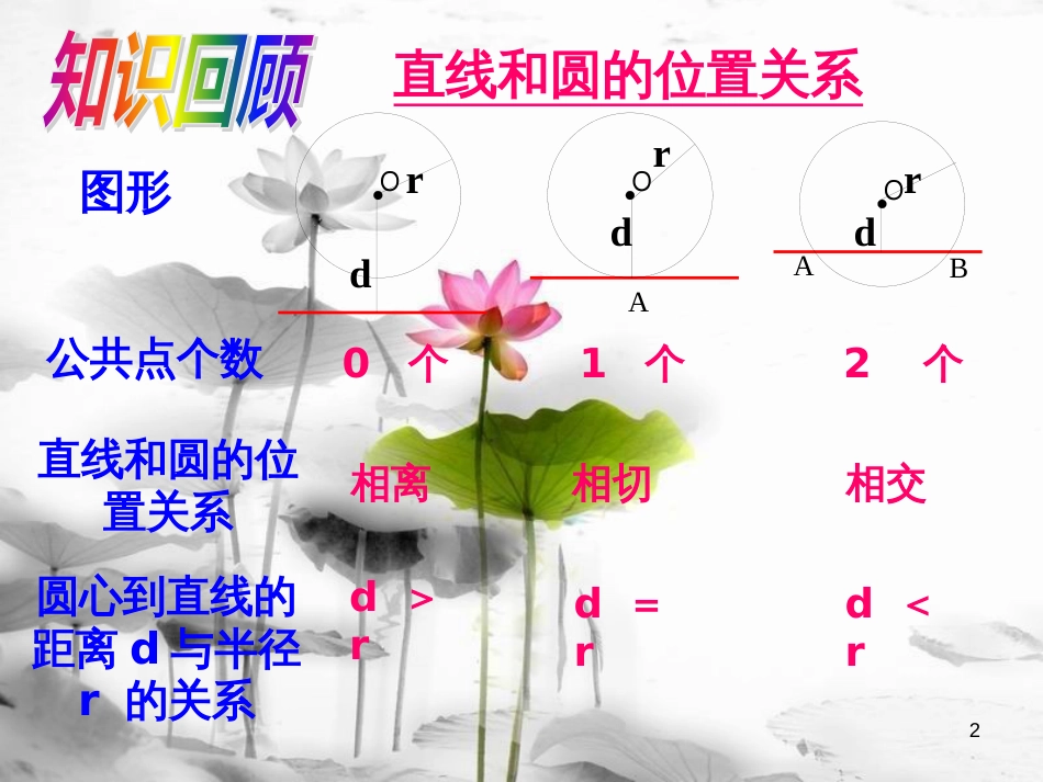 陕西省安康市石泉县池河镇九年级数学上册 24.2 点和圆、直线和圆的位置关系 24.2.2 直线和圆的位置关系课件2 （新版）新人教版_第2页