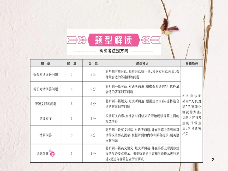 （淄博专版）中考英语复习 第二部分 语言知识运用 题型一 听说智能考试课件_第2页