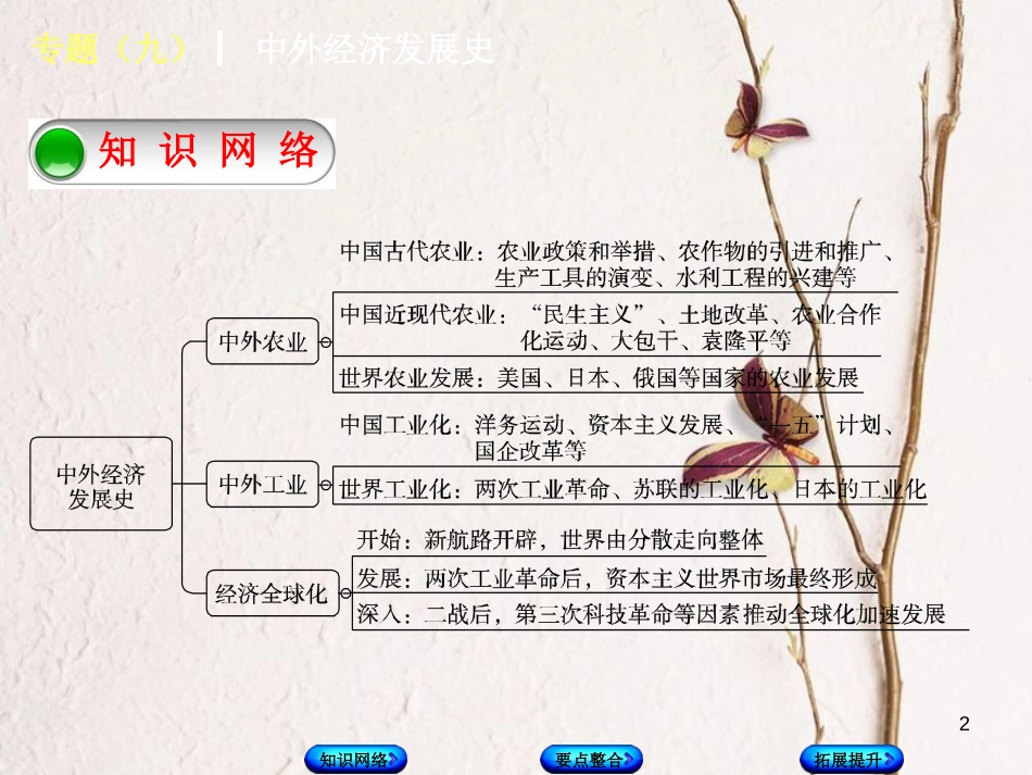 中考历史复习方案 专题突破篇 专题九 中外经济发展史课件 岳麓版_第2页