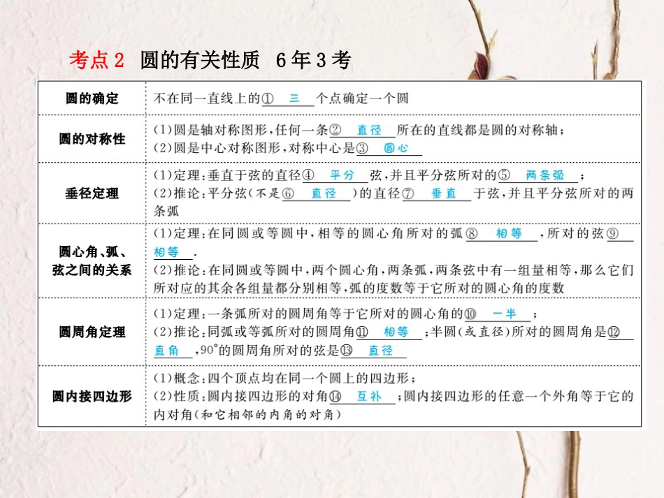 山东省滨州市中考数学复习 第六章 圆 第19讲 圆的有关性质课件(1)_第3页