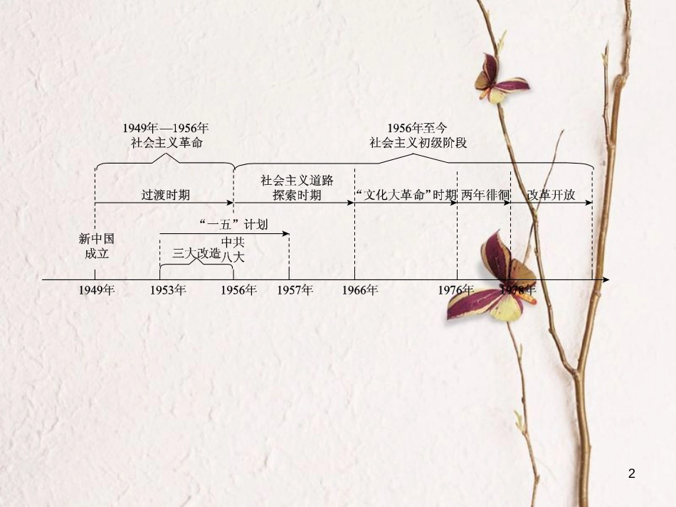 （重庆专版）中考历史复习 教材梳理 第三部分 中国现代史 第一主题 中华人民共和国的成立和社会主义道路的探索课件_第2页
