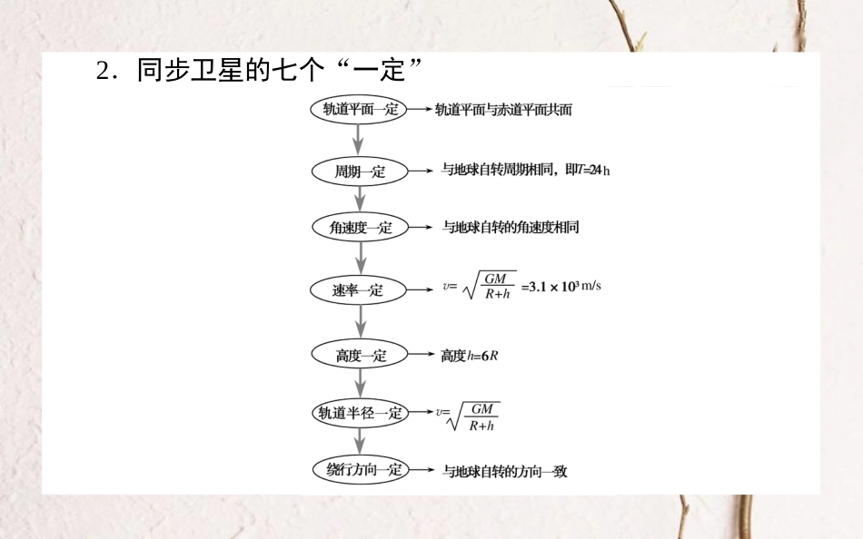 2019届高考物理一轮复习 第四章 曲线运动 专题五课件_第3页