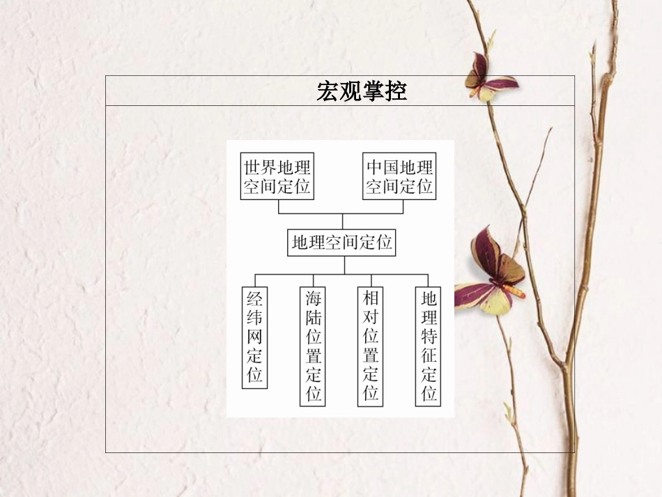 （全国通用）高考地理二轮复习 第二篇 方法与技能 专题三 地理空间定位课件_第2页