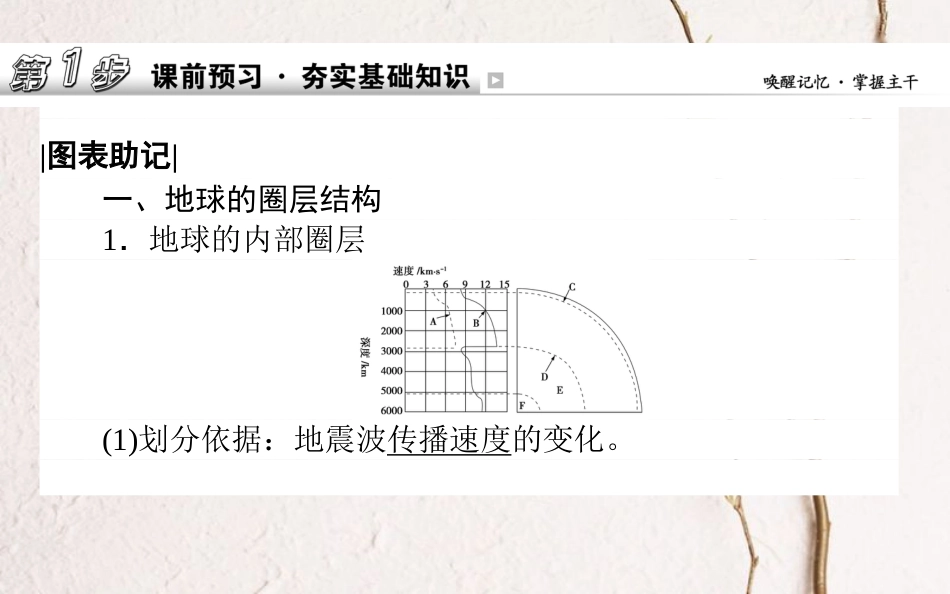 2019年高考地理一轮复习 第三章 自然环境中的物质运动和能量交换 6 地球的结构 地壳的物质组成和物质循环课件 湘教版_第2页