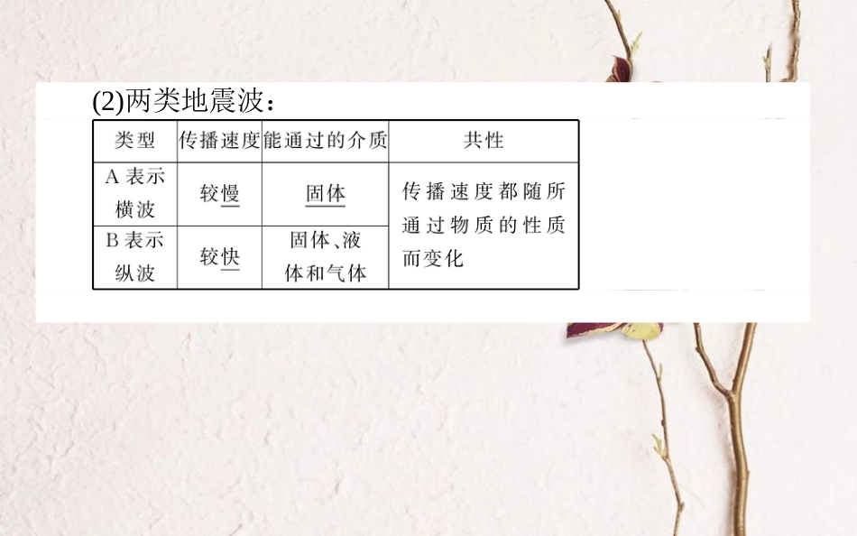2019年高考地理一轮复习 第三章 自然环境中的物质运动和能量交换 6 地球的结构 地壳的物质组成和物质循环课件 湘教版_第3页