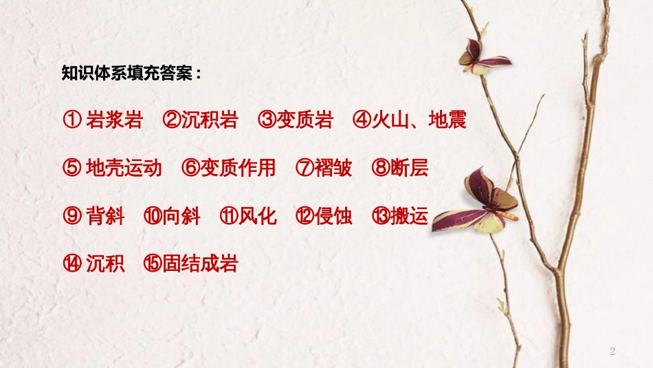 浙江省高考地理二轮复习2地球表面的形态微专题5内力作用与地表形态课件_第2页